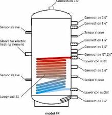 Solar Energy   PR 300lit