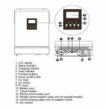 Inverter   QW - 3000VA 24V     MPPT